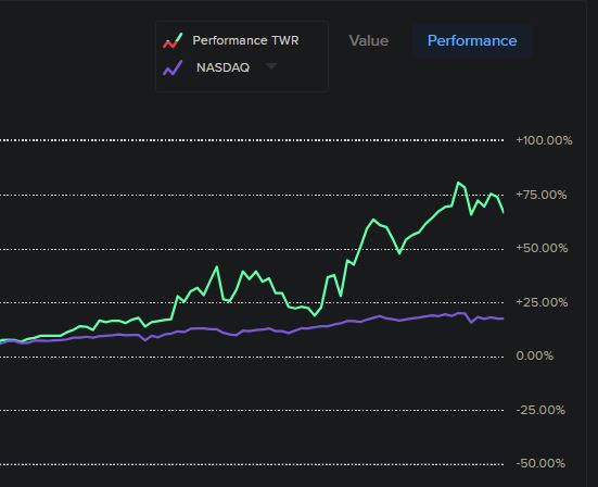 Live portfolio performance vs benchmarks — view 1