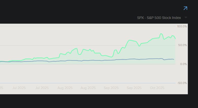 Live portfolio performance vs benchmarks — view 2